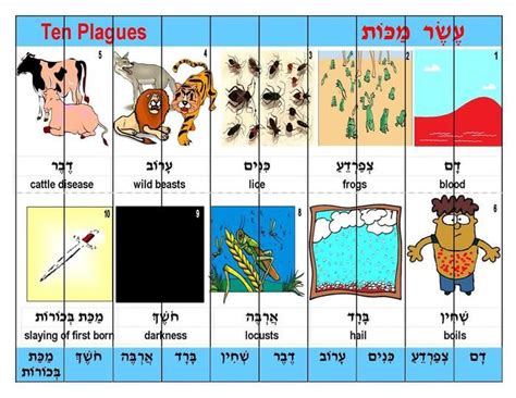 Ten Plagues Poster Moses Bible Crafts 10 Plagues Bible