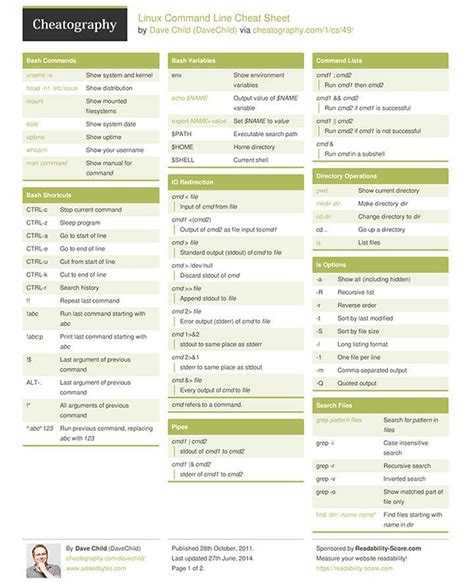 unix commands cheat sheet with examples shell scripting for unix and