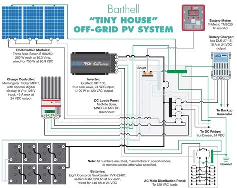 grid solar wiring diagram merzie  regard   grid solar wiring diagram