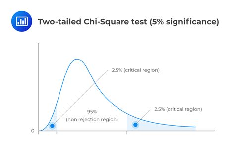 chi square test question  cfa level  analystprep