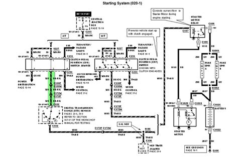 ford  starter wiring diagram pics wiring diagram sample