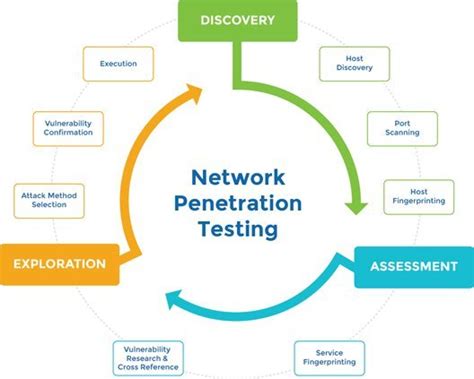network penetration testing a detailed guide
