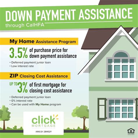Calhfa Down Payment Assistance Rob