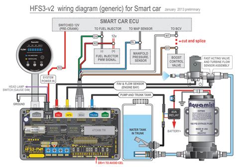 smart car manuals wiring diagrams  fault codes