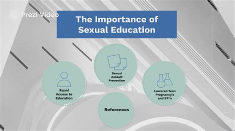 The Importance Of Sexual Education By Elizabeth Mazel On Prezi Video