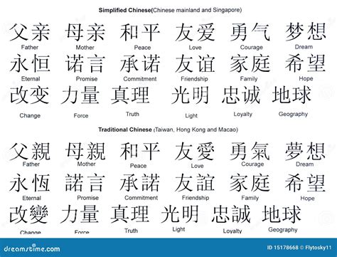 chinesische schriftzeichen lizenzfreie stockfotos bild