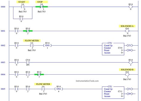 plc programming    batch process instrumentationtools