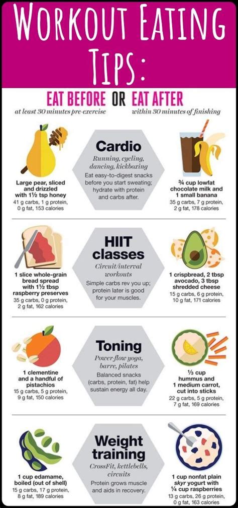 how long should you wait before exercising after you eat workoutwalls