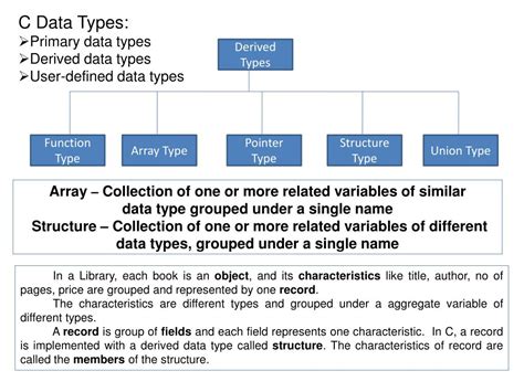 data types primary data types derived data types user defined data types powerpoint