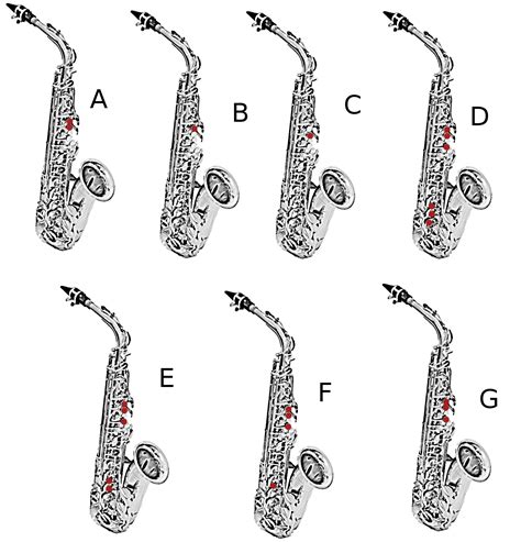 File Saxophone Fingering Chart  Wikimedia Commons