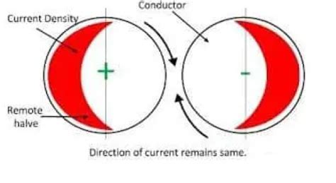 Difference Between Ac And Dc Resistance Of A Conductor