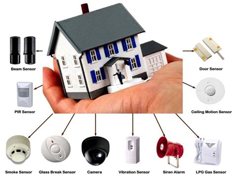 types  home automation network protocol smart home automation pro