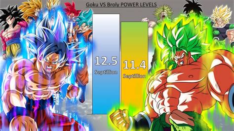 goku  broly power levels  forms transformations dbdbzdbgtdbs youtube