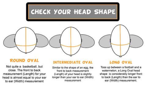 head shape guide motodomains
