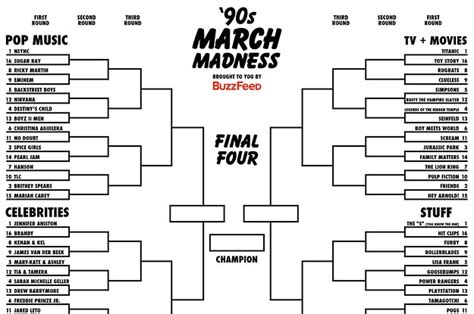 Vote In Round 1 Of Buzzfeed S 90s March Madness
