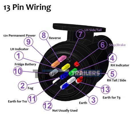 pin trailer plug wiring diagram nz wiring diagram
