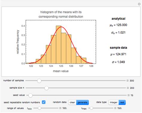 central limit theorem applied  samples   sizes  ranges wolfram demonstrations