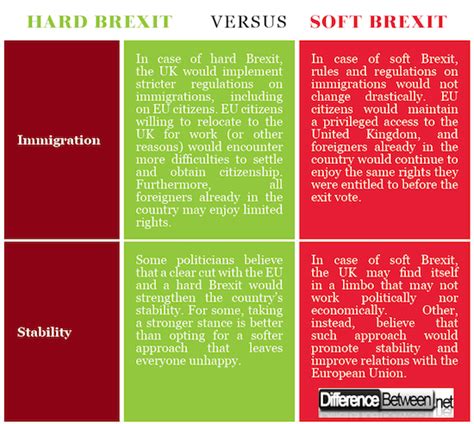 difference   hard brexit  soft brexit difference