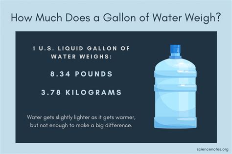 weight   gallons  water fitness lag