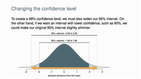 constructing confidence intervals youtube