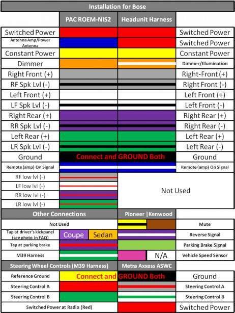 pioneer car audio wiring diagram  pioneer wiring harness color code  wiring diagrams