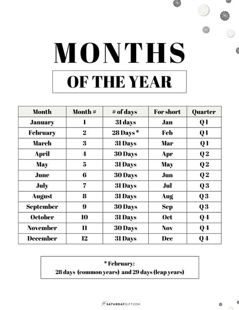 months   year list  months  order