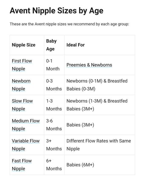 avent nipple size chart outlet here save 59 jlcatj gob mx