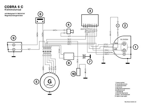gy cc wiring harness diagram esquiloio