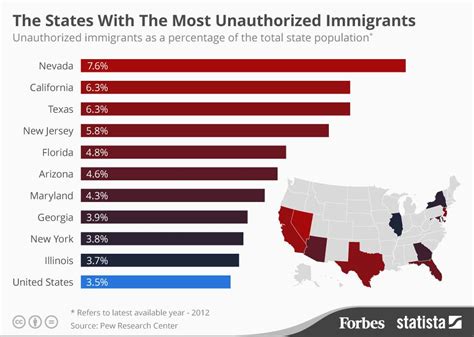 the states with the highest share of unauthorized immigrants [infographic]