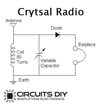 homemade crystal radio schematic