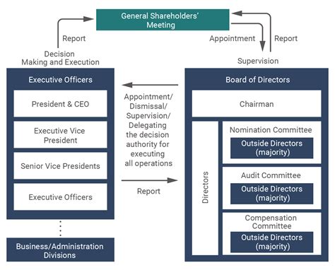 corporate governance management system investors mitsubishi