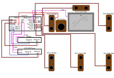 home theater wiring diagram draw wabbit