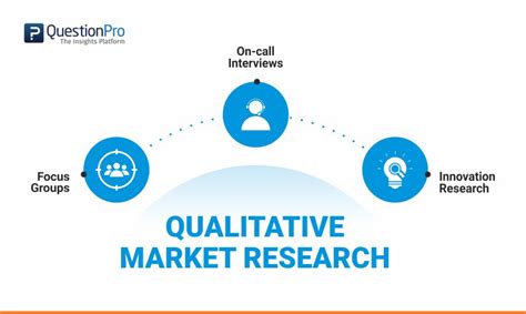 qualitative research question ideas qualitative  quantitative