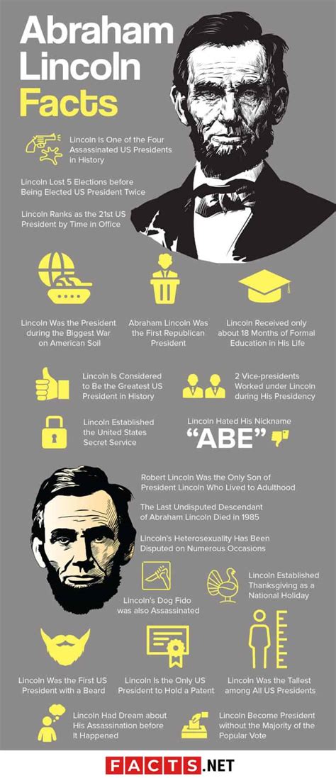 20 Facts About Abraham Lincoln Presidency Death And More
