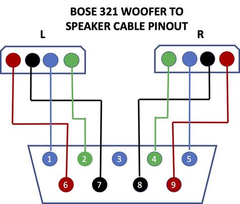 bose  speaker cable diagram speaker cable electronics projects bose