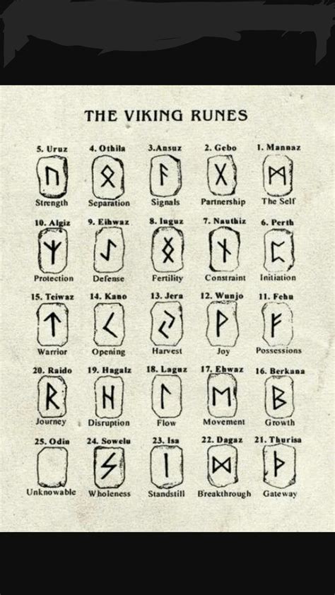 viking runes rsummonerswar