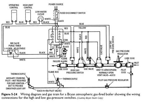 pressure switches heater service troubleshooting
