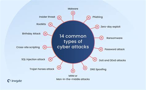 cyber attack definition types  examples vrogueco