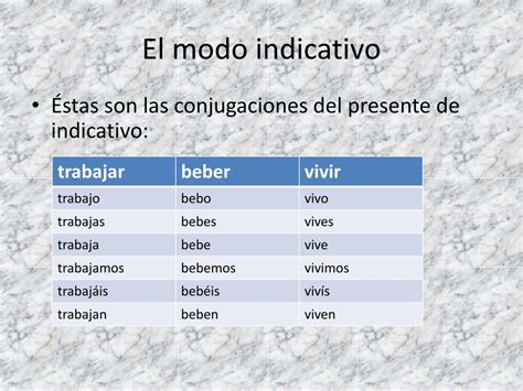 Ppt El Modo Indicativo Powerpoint Presentation Free Download Id