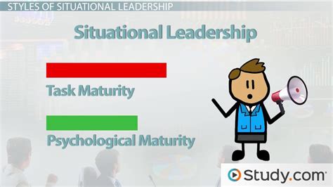 What Is Situational Leadership Theories Styles
