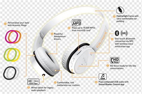 headphones phone connector wiring diagram creative technology creative panels electronics