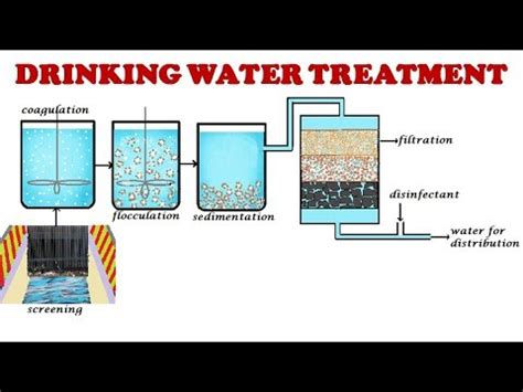 drinking water treatment soft