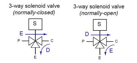 asco   solenoid valve diagram diagramwirings
