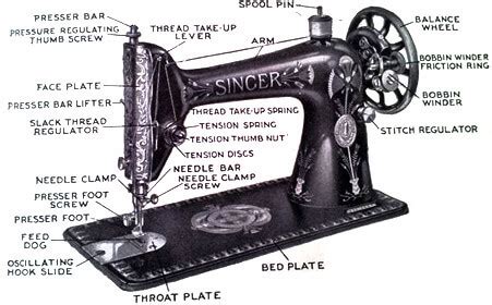 usha sewing machine spare parts names webmotororg