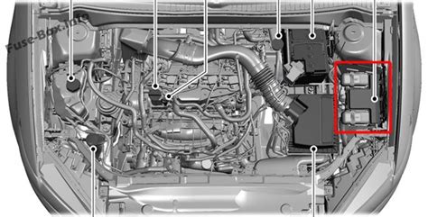 ford fusion engine fuse box diagram diagram