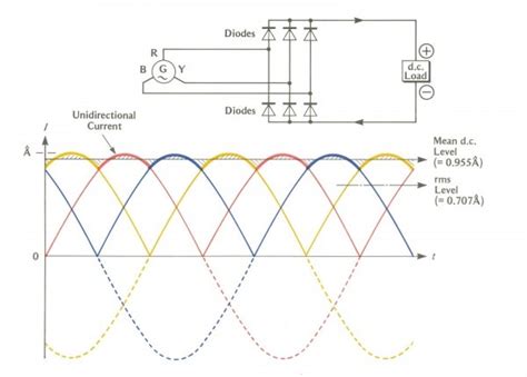 bridge rectifier circuit diagram car wiring diagram