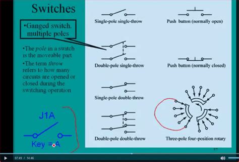 awesome pdt switch diagram