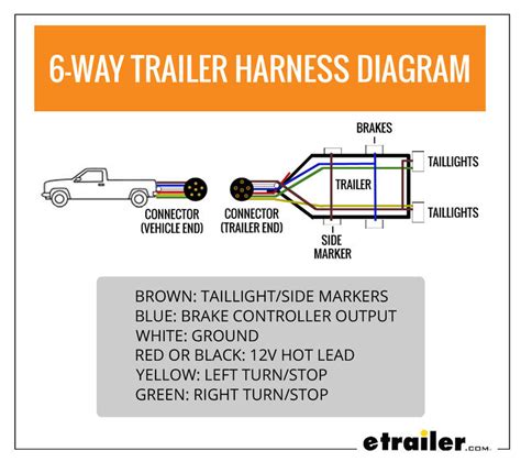 wire plug trailer wiring diagram  faceitsaloncom
