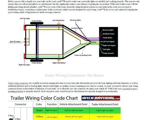 trailer wiring code search  diagram chevy truck trailer wiring color code tbm isch