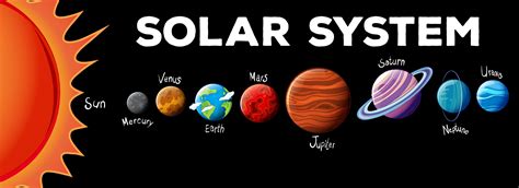 planets  solar system  vector art  vecteezy